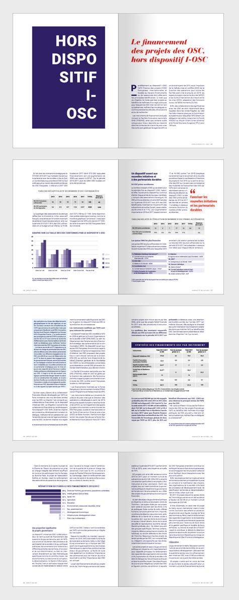 Bilan d'activits