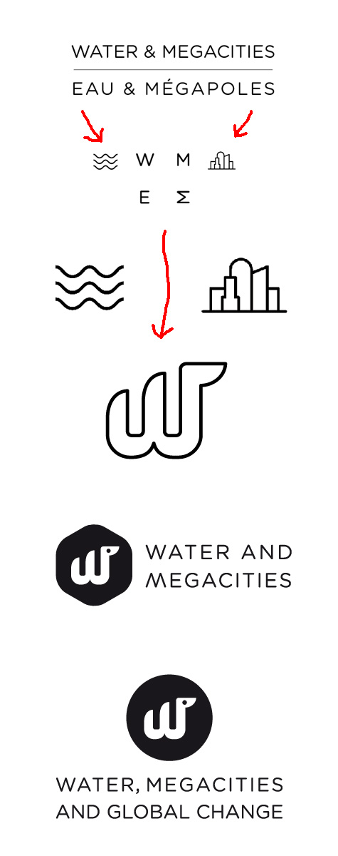 Water and Megacities